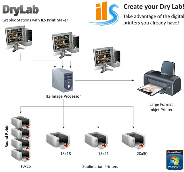 DryLab